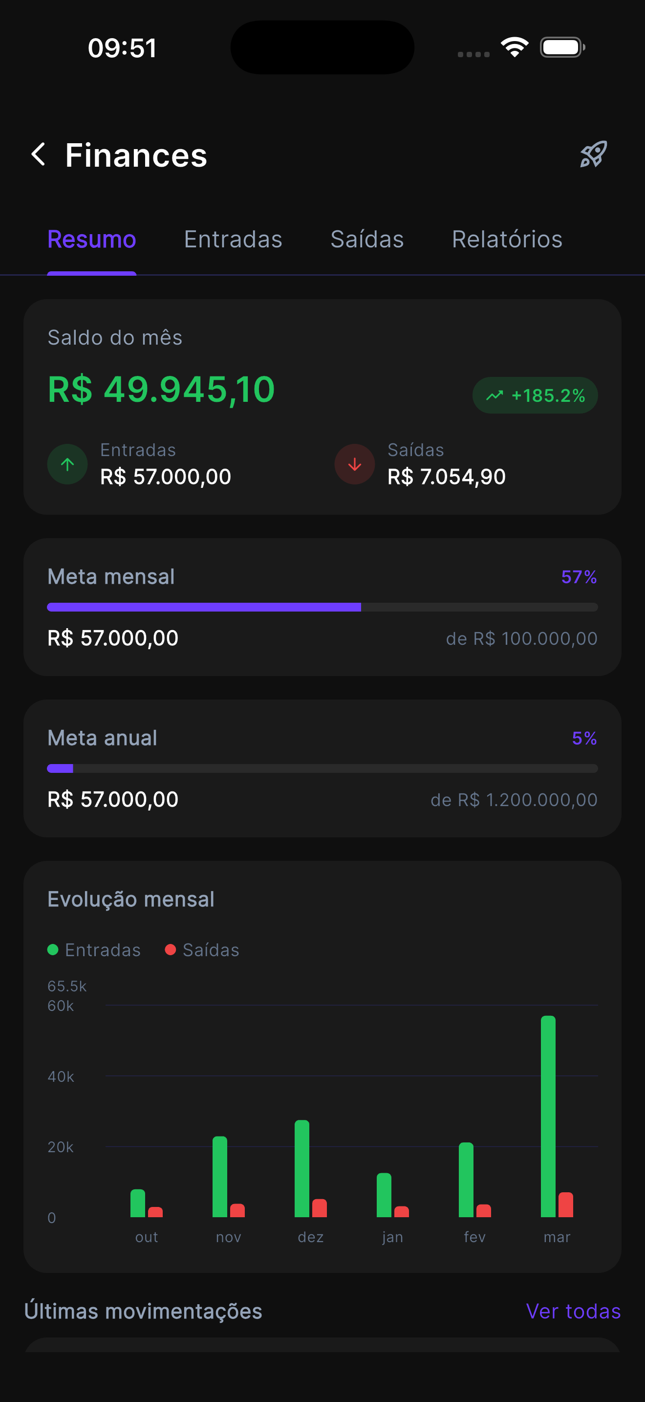 Dashboard financeiro no Atlas One